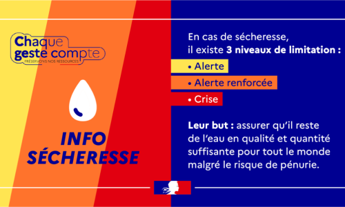 ALERTE SECHERESSE